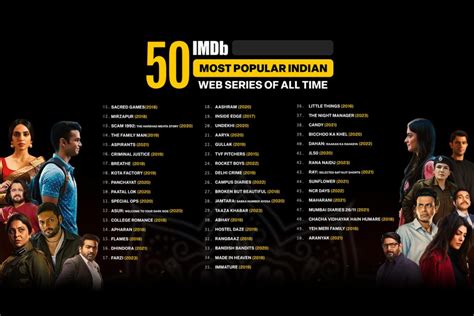 hotmals web series|The 50 Most Popular Indian Web Series of All Time .